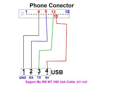 Sagem%2Bw8%2Bw7%2Bv85%2Bcable%2Bpin%2Bout.jpg