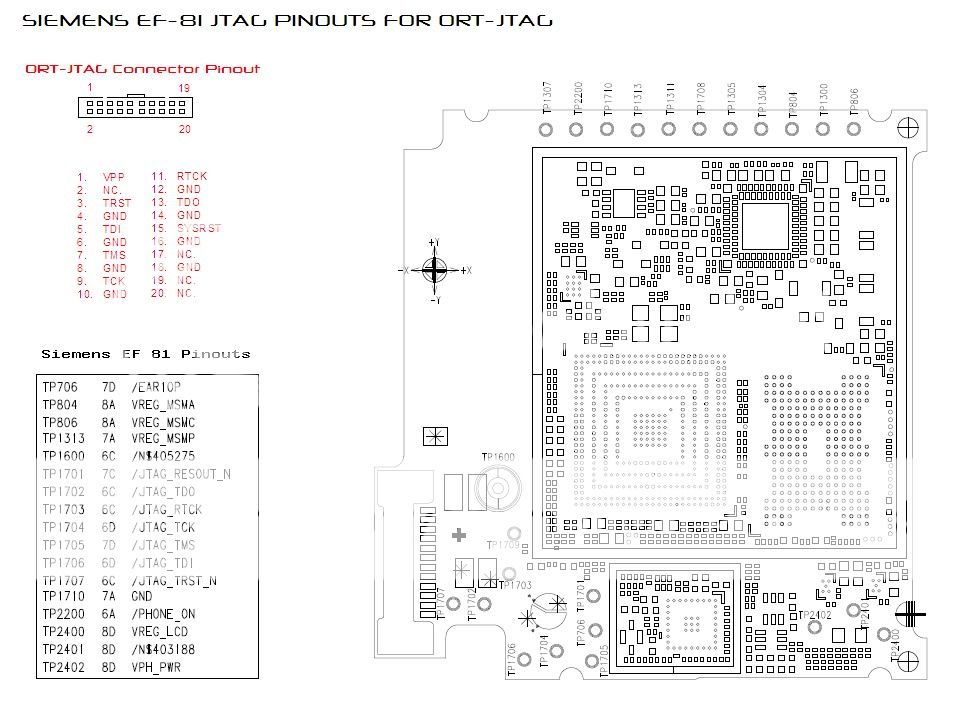 Siemens_EF81_JTAG_Pinouts.jpg