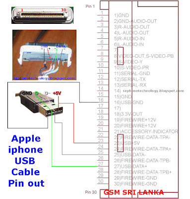 Apple%2Biphone%2BUSB%2BCable%2BPinout.gif