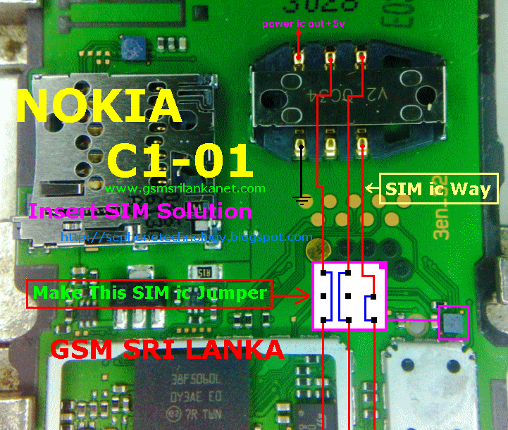 nokia%2Bc1-01%2BInsert%2BSIM%2BSolution.gif